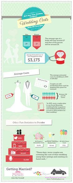 1000 images about wedding infographics on pinterest top five wedding color combinations and
