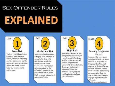sex offender rules explained rogers ar official website