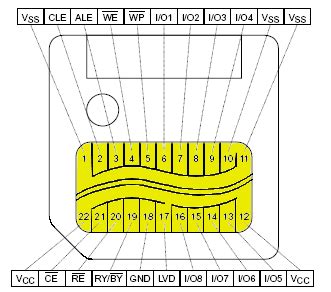 smartmedia card pinout assignment