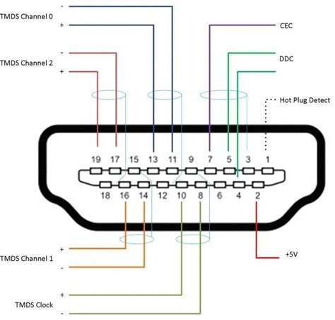hdmi  rca cable wiring diagram hdmi vga connector hdmi cables