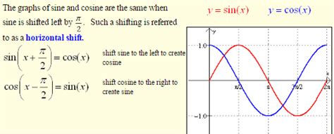 horizontal shift phase shift   topper