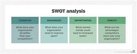 What Is Swot Analysis Strengths Weaknesses Opportunities And Threats