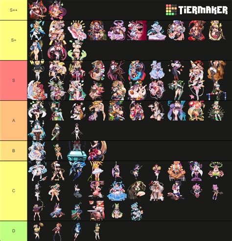 project qt characters tier list community rankings tiermaker