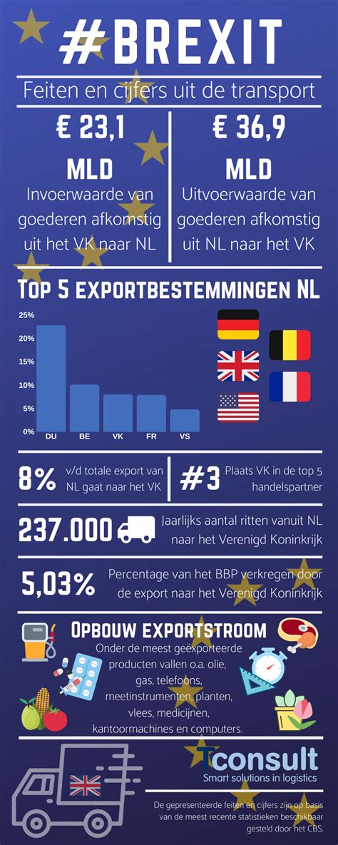 brexit en de transportsector wat zijn de gevolgen voor jouw bedrijf tconsult