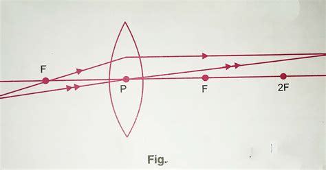 class  physics practical reading  find  focal length   convex lens  plotting  graph