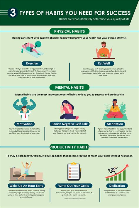 types  habits infographic personal counseling career counseling