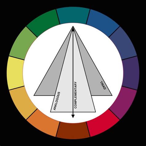 painters color wheel  turnabout studios