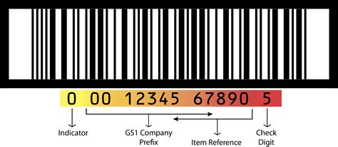 itf  barcodes gtin info global trade item number