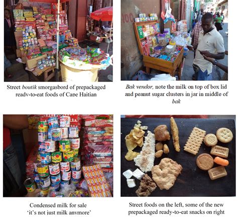 Prepackaged Industrial Snack Food Industry In Haiti Schwartz Research