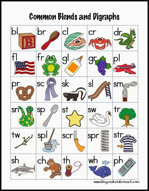 consonant blends  digraphs chart classroom freebies