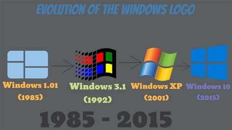 evolution  microsoft windows logo   youtube