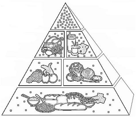 printable coloring pages food pyramid
