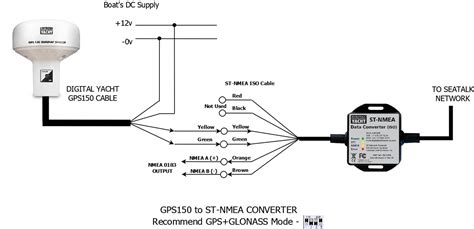 nmea  wiring diagram   gambrco