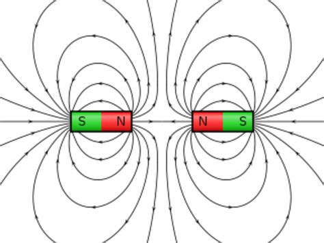 physics  magnetism magnetic field  force