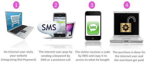 sms services dial technologies dialy