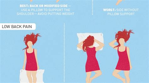 the graphic shows the best and worst sleeping positions