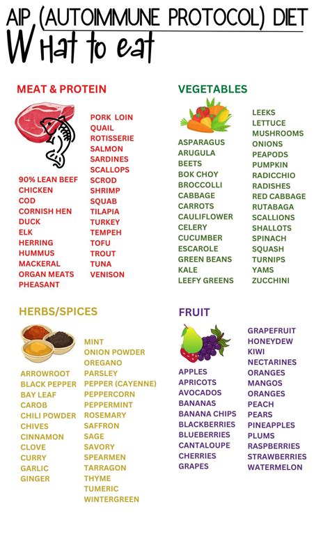 aip autoimmune protocol food list  diet guide patient education