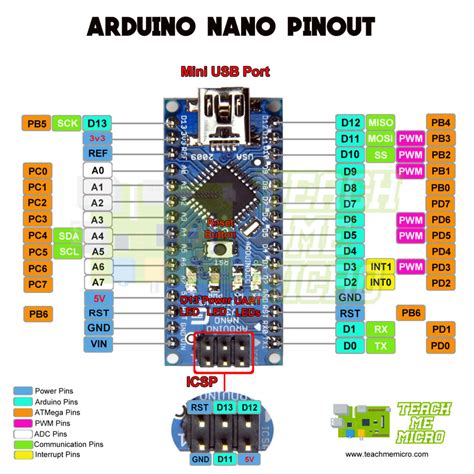 arduino nano pinout  arduino nano board features pinout differences