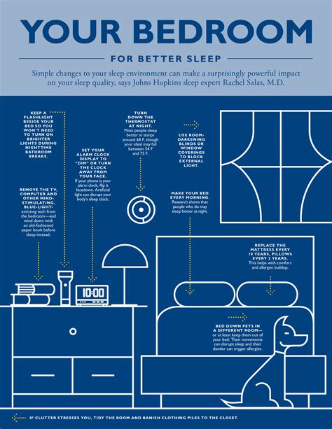 Your Bedroom For Better Sleep