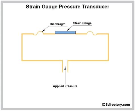 pressure transducer       work types types