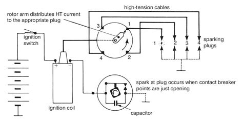 spark plug wire