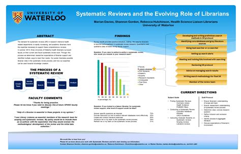 ola poster systematic reviews   evolving role  librarians