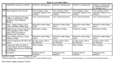 turning  beat sheet   outline   lee books