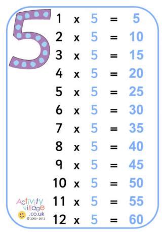 times tables posters