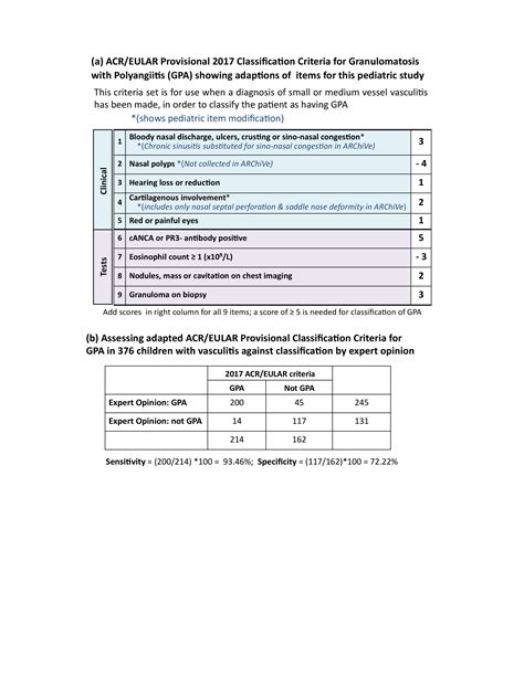 assessing acreular provisional  classification criteria