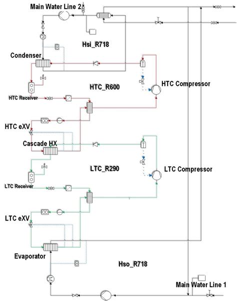 installation   modified  compressor  high temperature cycle  scientific