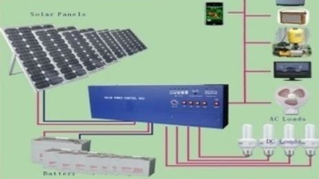 solar home system home solar system  grid solar power systems home solar system kit solar