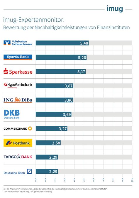 frisch sammlung franzoesische banken  deutschland quirin bank gilt als beste bank