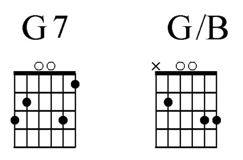 inspirasi blogger kunci gitar sahabat sejati ostfilosofi