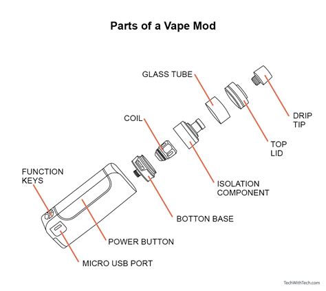 vape mod parts names functions tech  tech