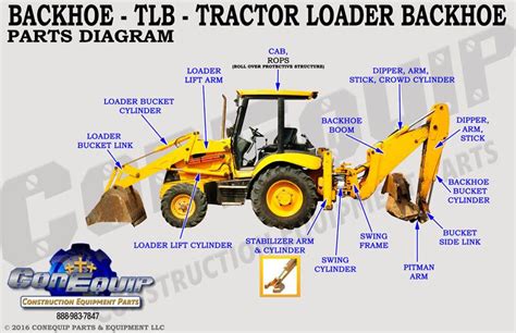 backhoe nomenclature backhoe loader backhoe heavy equipment mechanic