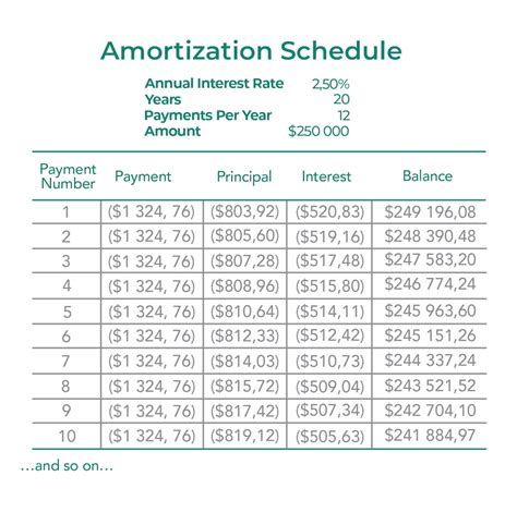 amortization schedule definition  investinganswers