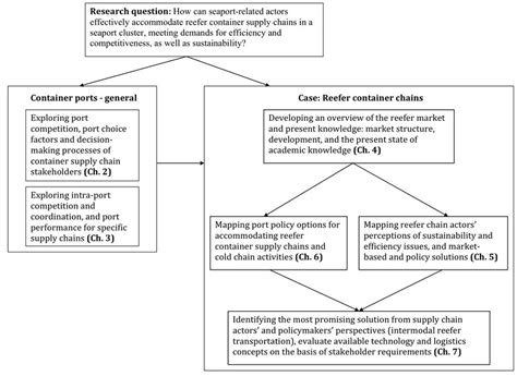 schematic overview  dissertation structure  scientific