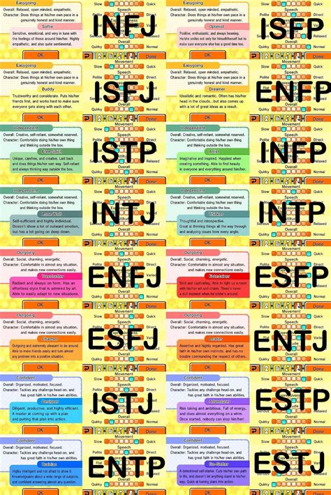 Help Me Type These Personality Categories In Tomodachi Life To Mbti