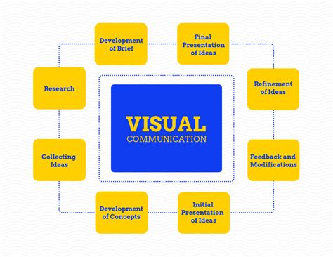 ways  boost  visual communication design   scoopit blog