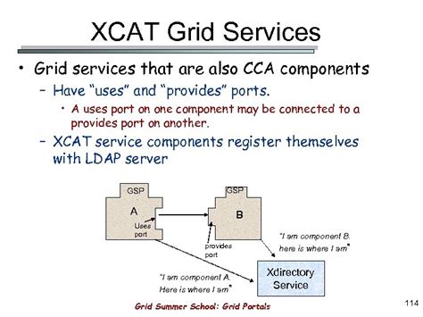 grid portals a user s gateway to the