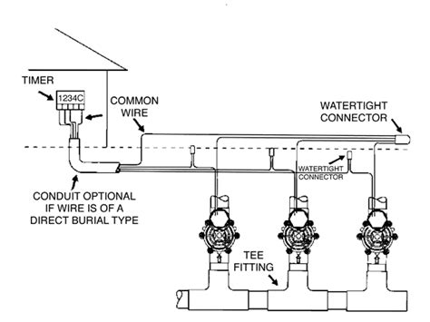 rainbird irrigation wiring diagram wiring diagram