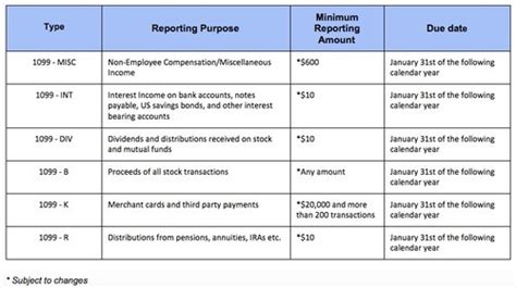 Year End Reporting For Employers