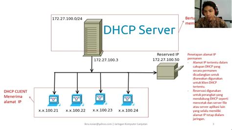dhcp youtube