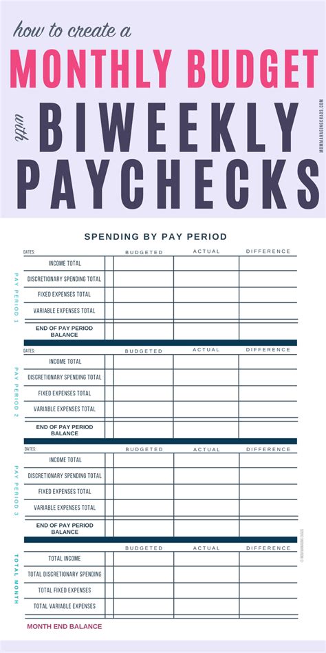 budget monthly bills  biweekly paychecks budgeting