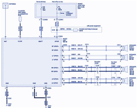circuit panel  ford ranger xl wiring diagram