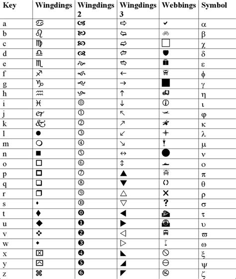 wingdings symbol chart good resume examples templates resume examples
