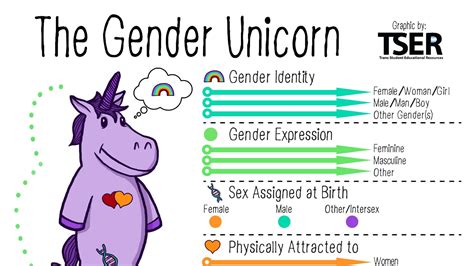 grade school uses sex columnist unicorn to promote gender