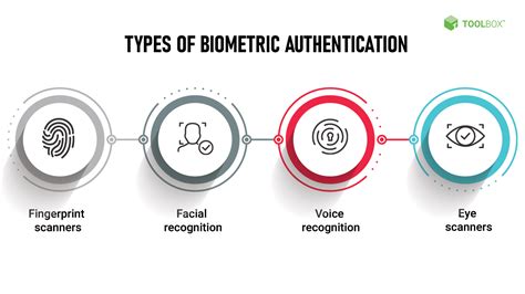 biometric authentication definition benefits  tools