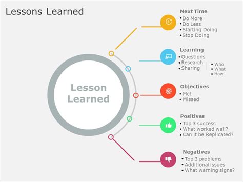 lessons learned  lessons learned templates slideuplift