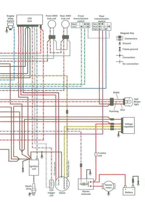 polaris sportsman  wiring schematic